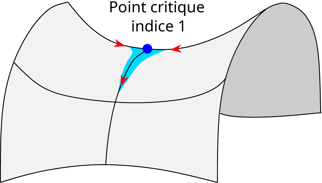 Image évènement